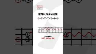 Neapolitan Major Scale, Ukulele Scale NEAPOLITAN MAJOR