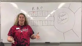 R. A. C. E. (Что делать во время пожара)