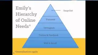 Social Media Strategy for your Nonprofit
