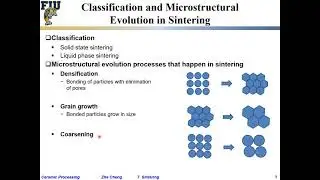 Ceramic Processing L7-14  Classification and microstructural evolution in sintering