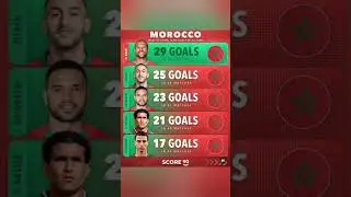 AFRICAN TOP SCORER 'S #fifa #uefa #caf #sports #shorts #rwanda250 #football #laliga
