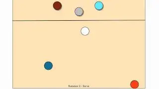 Dirty Sets: 6-2 Volleyball System
