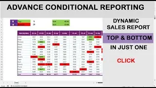 Dynamic Sales report in Excel | dynamic sales dashboard | sales performance report