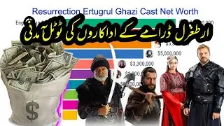 Resurrection Ertugrul Ghazi Cast Net Worth (2015 - 2020) | D for Data