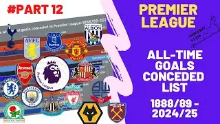 Premier League: Ranking of clubs with the most goals conceded (1888/89 - 2024/25)