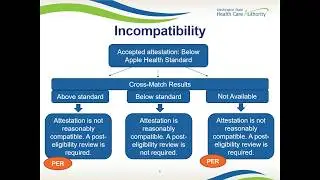 Apple Health (Medicaid) Eligibility Factors