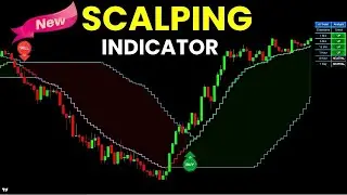 New Trading Indicator for Scalpers: Identify Strong Entry & Exit Signals