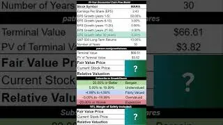What's Marathon Digital's intrinsic value? #shorts #marathondigital #mara