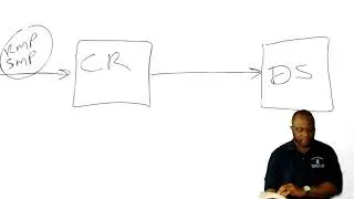 Whiteboarding for PMBOK Guide Scope Management