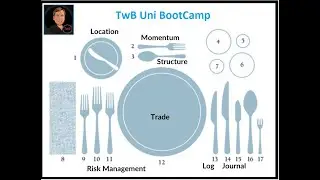 TwB Uni BootCamp Program Session 3. Getting to Know YOU Part 2. Journaling
