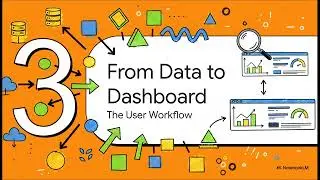 Grafana: Visualizing Metrics, Logs & Traces for Complete Observability | Uplatz