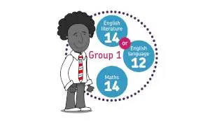 Learn how Attainment 8 will measure school performance