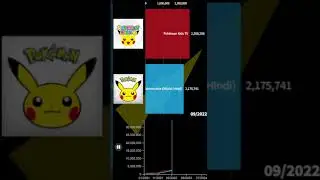 Pok&eacute;mon Asia Official (Hindi) vs Pok&eacute;mon Kids TV Sub Count