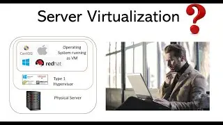 Server Virtualization explained.