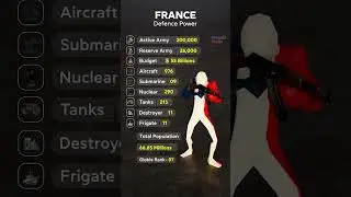 France global Defense Power | #comparison #army #france