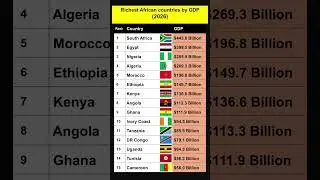 🦁 AFRICA'S NEW TOP 1: The 15 Largest Economies in 2026! 📈#economy #africa #2026trends