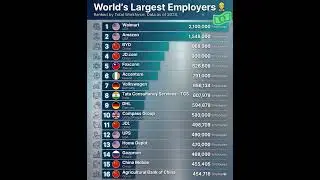World&rsquo;s Largest Employers Ranked by Total Workforce (Data as of 2024)