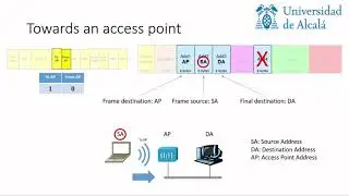 Use of addresses in the WiFi frame