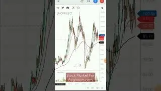 JMC Projects India Stock Analysis Daily Weekly Monthly 👍
