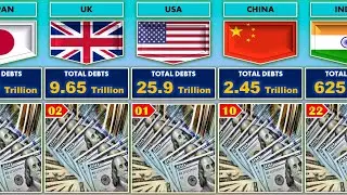 List of Countries by Total External Debts
