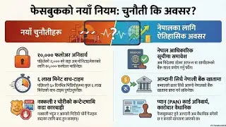 Facebook मा अर्को उथलपुथल | Facebook monetization in Nepal 🇳🇵 