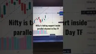 Alert in Nifty #niftytrading #niftyanalysis #signals #nifty #stockmarket