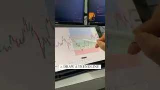 Draw A Fibonacci  Retracement 🚀