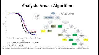 Infrastructure deterioration modeling