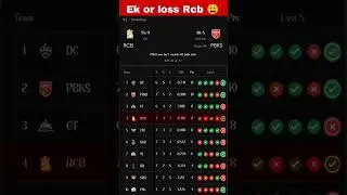 The Unforgettable Tragedy of RCB Fans