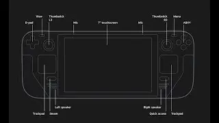 I PRE-ORDERED a Steam Deck! Most innovative Linux gaming PC as portable dev client?