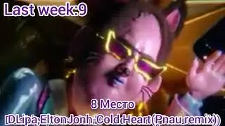 Billboard Top10 Pop Songs USA от 15 Декабря