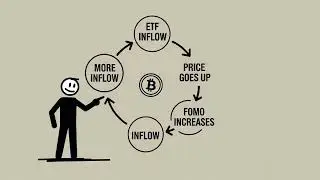 The Secret Power of Bitcoin ETFs