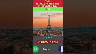 TOP8 most visited cities in the world in 2023 #top10#topcities #touristcity #rating #tourism