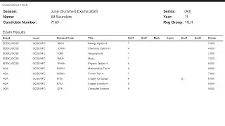 My GCSE Grades 2020!