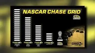 NASCAR announces Chase format change