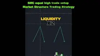 SMC equal high trade setup Market Structure Trading Strategy #candlesticktrading #tradesetup