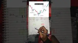 Hammer candlestick pattern #candlestick #crypto #stockmarket #trading #chartpatterns