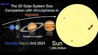 planets size comparison | Stars size comparison