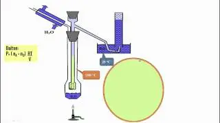 M&eacute;todo V&iacute;ctor Meyer para la determinaci&oacute;n del Peso Molecular