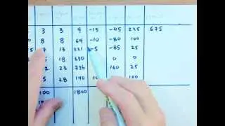 COMPUTING SAMPLE STANDARD DEVIATION FROM A FREQUENCY TABLE