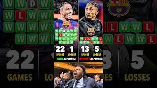 Is Brazilian The Most Important Player In Hansi Flick&rsquo;s Bar&ccedil;a??👀⚽🗳