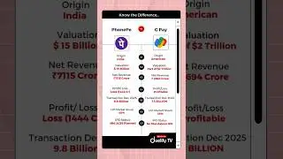 PhonePe vs Google Pay | India&rsquo;s #1 UPI App? | Duelify TV