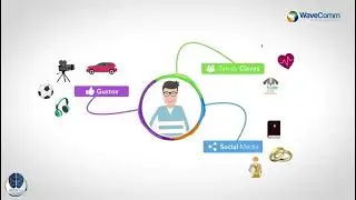 MenTE&trade; Advanced Customer Behaviour Analytics