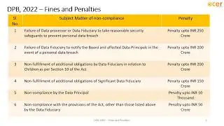 India Data Protection Bill - Fines and Penalties - Part 6