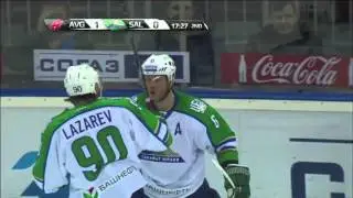Daily KHL Update - March 20th, 2016 (English)