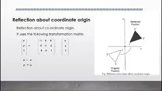 Reflection in 2D Transformation #DIT #kannuruniversity #computergraphics