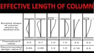 Effective Length of Column | Civil Engineering Basic Knowledge