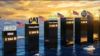 3D Comparison of the World's LARGEST COMPANIES (2026)