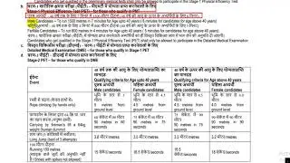 ISRO Fireman Syllabus 2023 | ISRO Fireman Syllabus 2023 in Hindi