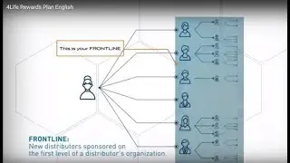 4Life Rewards Plan English